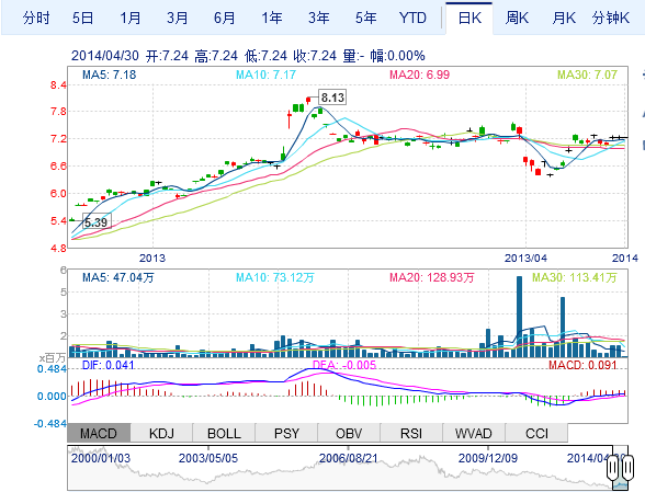 松下與美國(guó)Polypore企業(yè)合作研發(fā)新一代鋰電池