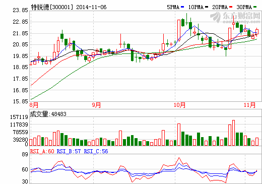 特銳德牽手億緯鋰能  拓展新能源汽車充電業(yè)務(wù)