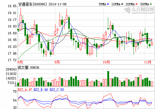 宇通客車收購精益達100%股權(quán)方案獲商務(wù)部核準(zhǔn)