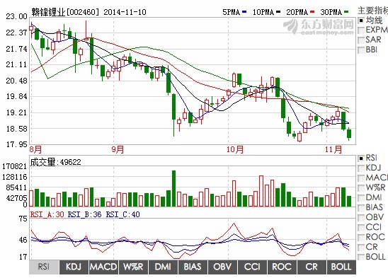 贛鋒鋰業(yè)：擬購買波士頓電池優(yōu)先股 滲透鋰電下游又一步