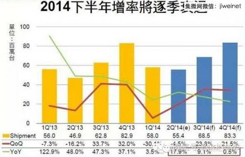 今年下半年非蘋果品牌的平板電腦出現(xiàn)了較為積極的增長(zhǎng)。