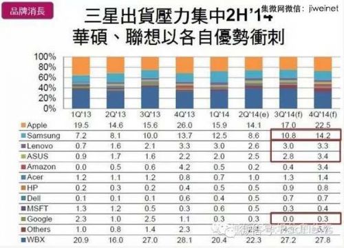 2014年全球平板電腦出貨量將達(dá)2.65億臺(tái)