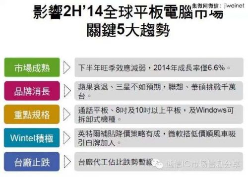 2014年全球平板電腦出貨量將達(dá)2.65億臺