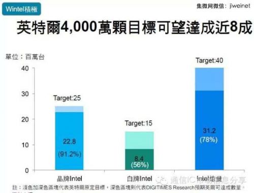 2014年全球平板電腦出貨量將達(dá)2.65億臺