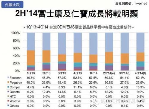 2014年全球平板電腦出貨量將達(dá)2.65億臺