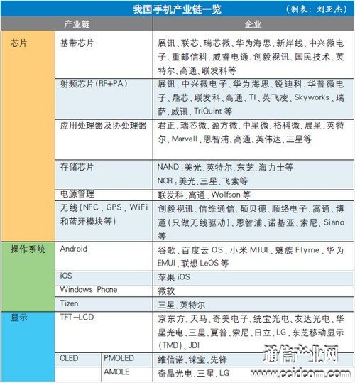 聚焦全球格局下的中國手機產(chǎn)業(yè)布局  正在經(jīng)歷重塑