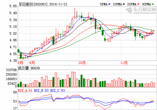 孚日股份擬拋售光伏設(shè)備 或致?lián)p失2.3億元