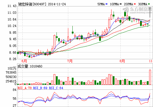 馳宏鋅鍺擬26億全面收購榮達礦業(yè) 強化“大東北”戰(zhàn)略