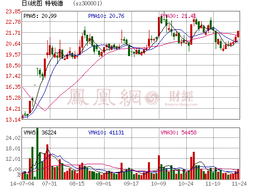 與億緯鋰能合資 特銳德汽車充電業(yè)務全國布局初見規(guī)模