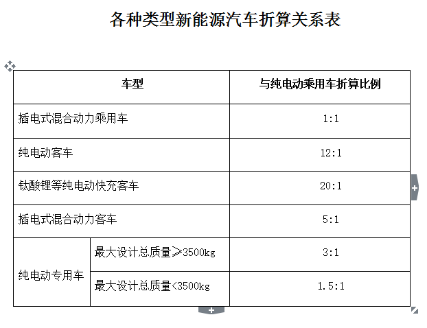 四部委發(fā)文：新能源汽車充電設(shè)施建設(shè)給予獎勵