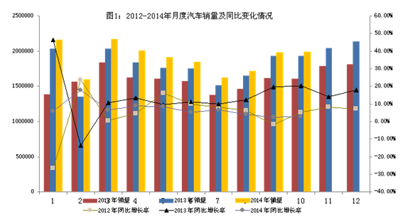 1-10月我國汽車產(chǎn)銷超過1800萬輛  同增7.9%和6.6%