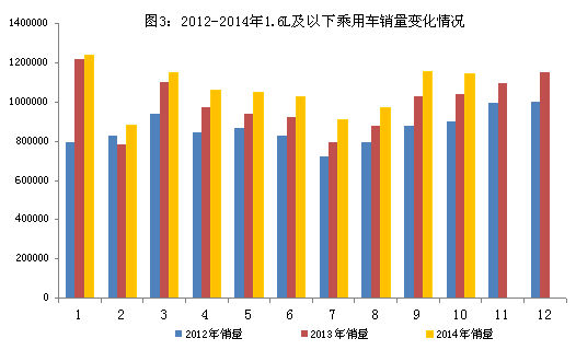 十月汽車產(chǎn)銷超1800萬輛 同比分別增7.9%和6.6%