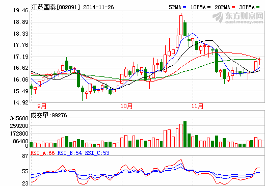 江蘇國泰電解液項目建設緩慢  四年反復原因難解