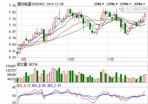 國光電器：廣州鋰寶達(dá)產(chǎn)后年產(chǎn)值或超億元