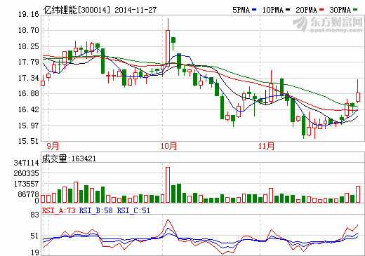 億緯鋰能鋰原電池通過TüV 南德機(jī)構(gòu)防爆安全認(rèn)證