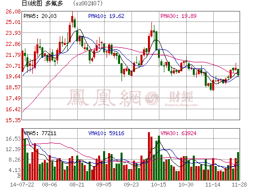 多氟多擬1000萬(wàn)收購(gòu)優(yōu)銳聯(lián)合鋰離子電池公司9%股權(quán)