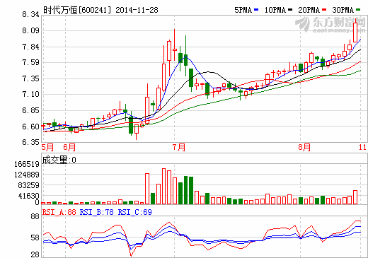 時(shí)代萬(wàn)恒擬購(gòu)買(mǎi)資產(chǎn)屬于二次電池行業(yè) 繼續(xù)停牌