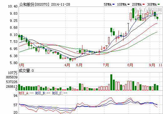 董事長(zhǎng)父子欠款2億疑云引深交所介入 眾和股份：將核實(shí)