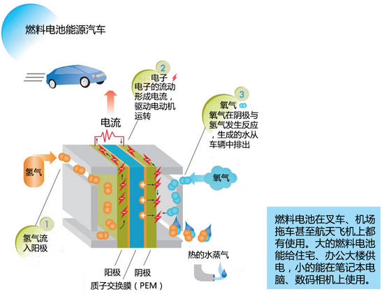 實現(xiàn)零排放 大眾集團(tuán)燃料電池技術(shù)解析