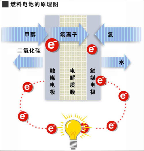 實現(xiàn)零排放 大眾集團(tuán)氫燃料電池技術(shù)解析