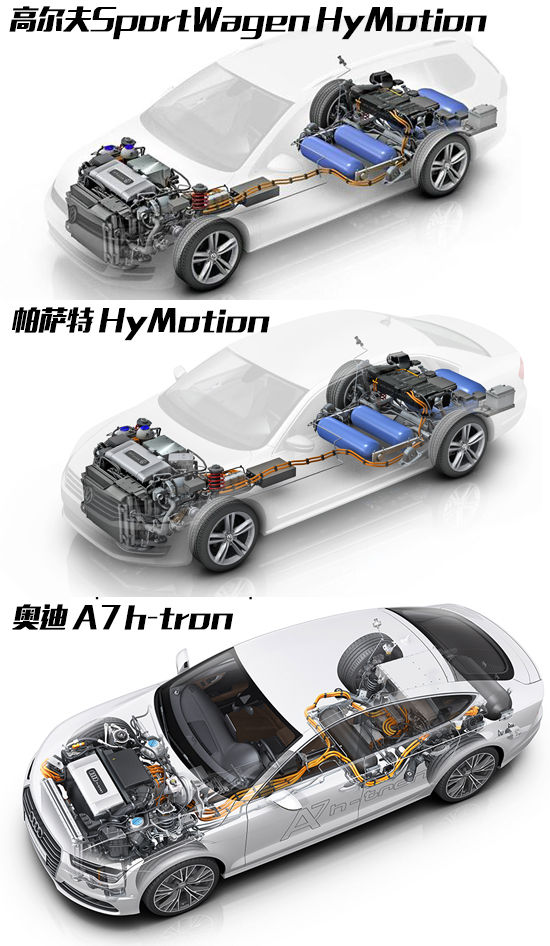 實現(xiàn)零排放 大眾集團氫燃料電池技術(shù)解析