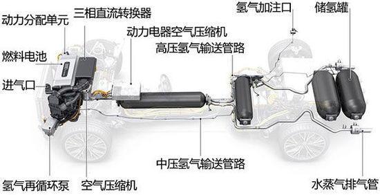 實現(xiàn)零排放 大眾集團氫燃料電池技術(shù)解析