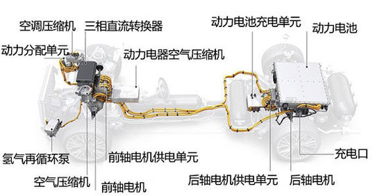 實(shí)現(xiàn)零排放 大眾集團(tuán)燃料電池技術(shù)解析