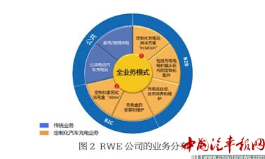 德國充電站建設(shè)啟示：政策扶持與產(chǎn)業(yè)聚焦共發(fā)力