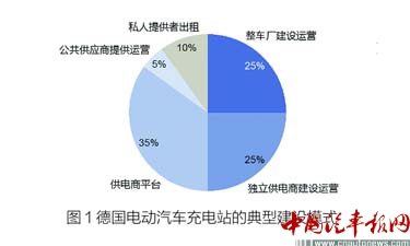 德國充電站建設(shè)啟示：政策扶持與產(chǎn)業(yè)聚焦共發(fā)力