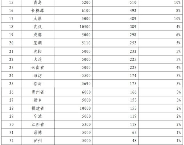 工信部：新能源車39個(gè)推廣城市交“成績(jī)單”