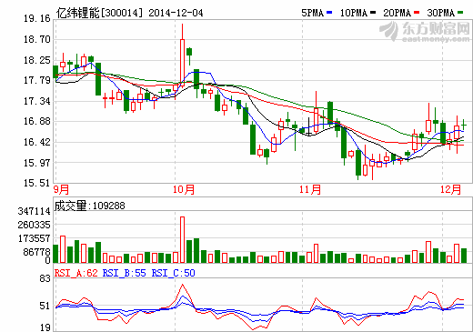 億緯鋰能合作研發(fā)混合動力客車列入新能源汽車目錄