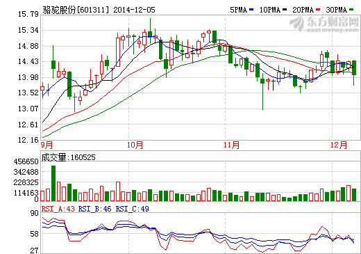 駱駝股份：審議通過(guò)鉛蓄電池節(jié)余募集資金使用情況