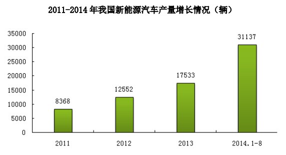 大地和上新三板  中國(guó)寶安新能源平臺(tái)再添丁 