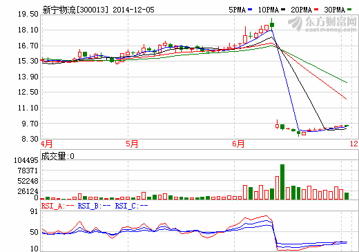 新寧物流擬設(shè)立貨運公司及新能源汽車租賃公司