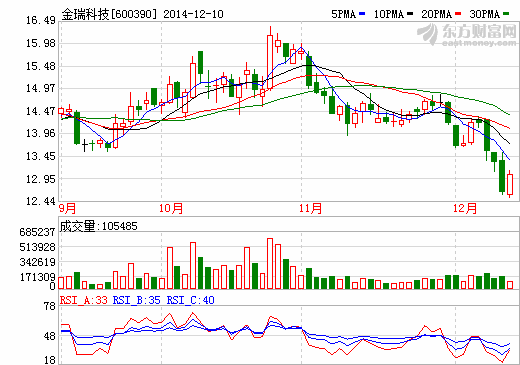 金瑞科技引進(jìn)日本住友鎳氫電池正極材料制造技術(shù)