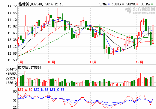 格林美與“愛回收”網(wǎng)戰(zhàn)略合作 開展線下網(wǎng)絡回收