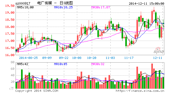 電廣傳媒旗下達(dá)晨創(chuàng)投參股華友鈷業(yè)IPO獲通過