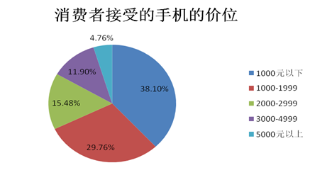 2014中國智能手機產(chǎn)業(yè)白皮書發(fā)布 智能化達92%