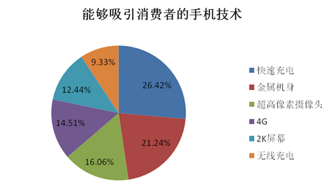 2014中國智能手機產(chǎn)業(yè)白皮書發(fā)布 智能化達92%