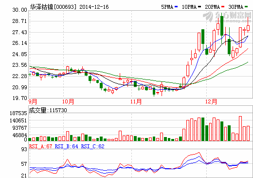 華澤鈷鎳