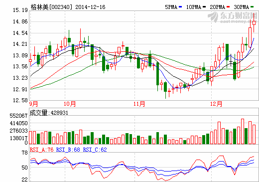 格林美：已開展鎳鈷鋁前驅(qū)體材料研究 處于試生產(chǎn)階段