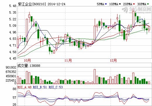 鋰電池鋁塑復(fù)合膜紫江企業(yè)再次漲停 炒作？