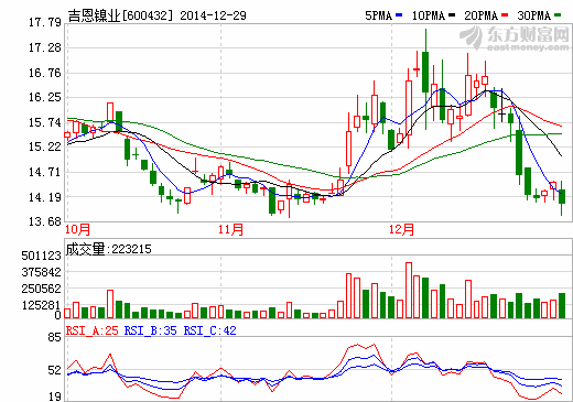 吉恩鎳業(yè)