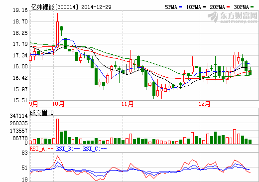 億緯鋰能：轉(zhuǎn)讓麥克韋爾股權(quán) 聚焦鋰電池業(yè)務(wù)主線