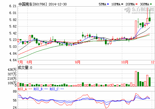 中國南北車突然雙雙停牌 將于今日公布合并事宜