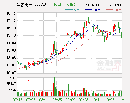 科泰電源擬投資加碼新能源汽車(chē)業(yè)務(wù) 31日復(fù)牌