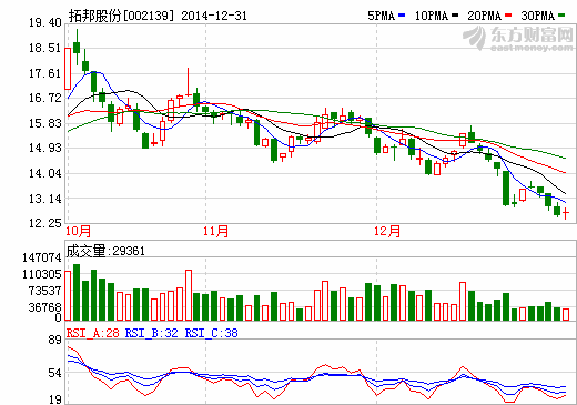 拓邦股份：獲通數(shù)十輛勤車鋰電池訂單 貢獻(xiàn)超過千萬