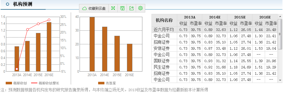 新宙邦并購海斯福100%股權 7個交易日跌幅達34%