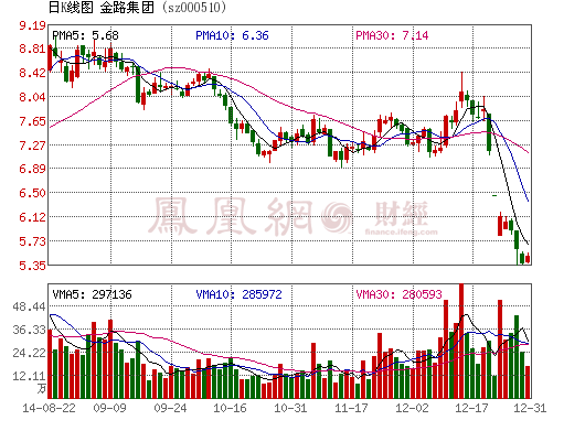 金路集團(tuán)轉(zhuǎn)讓石墨烯被質(zhì)疑殺雞取卵 三年研發(fā)一朝甩掉