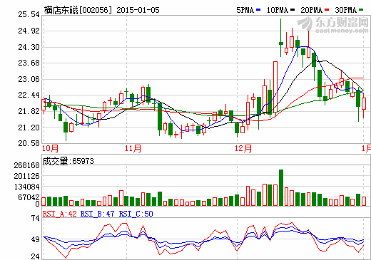 橫店東磁：電池片生產(chǎn)車間火災(zāi)保險(xiǎn)理賠結(jié)案